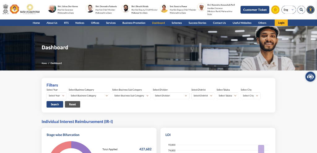 State-Wide Interest Reimbursement Analytics Dashboard — Annasaheb Patil Arthik Magas Vikas Mahamandal