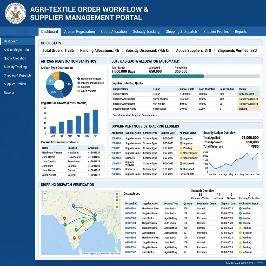 Enterprise Order Workflow & Registration System for Jute Mart India Case Study