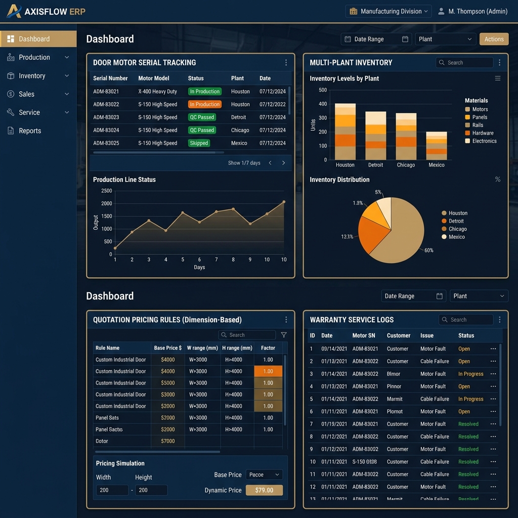 Custom Manufacturing ERP Implementation for Optima Door Asia