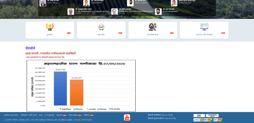 State-Wide Dam Water Storage Telemetry Dashboard — The Water Resources Department