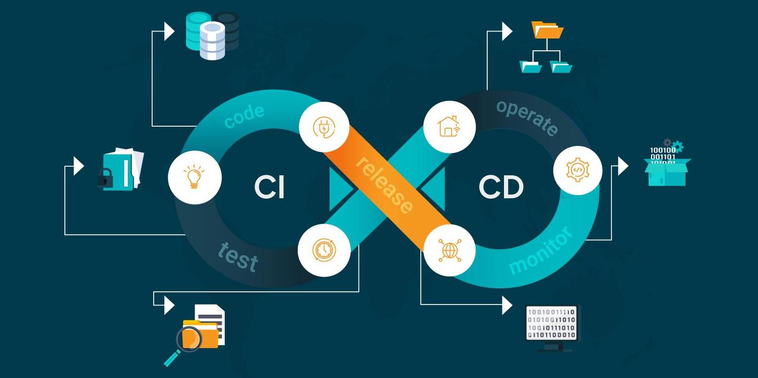 DevOps, CI/CD & Automation Services