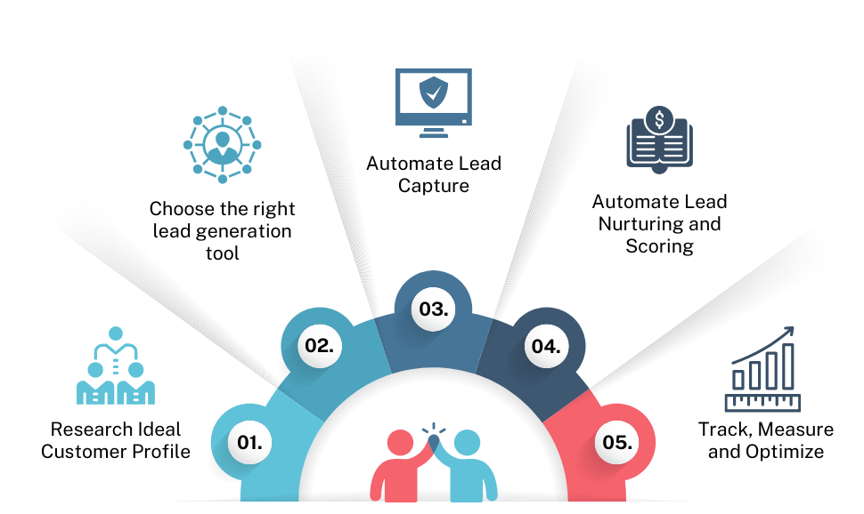 Lead Capture & CRM Automation
