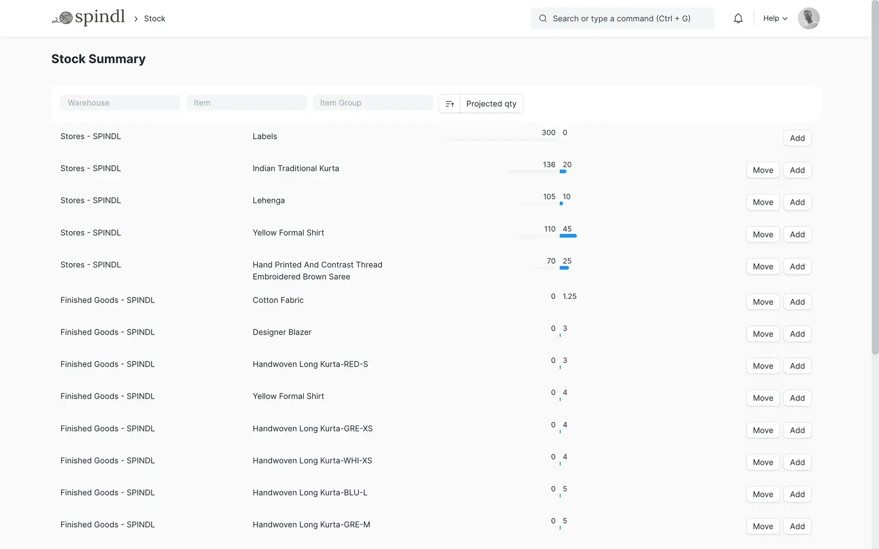 Distribution Industry
