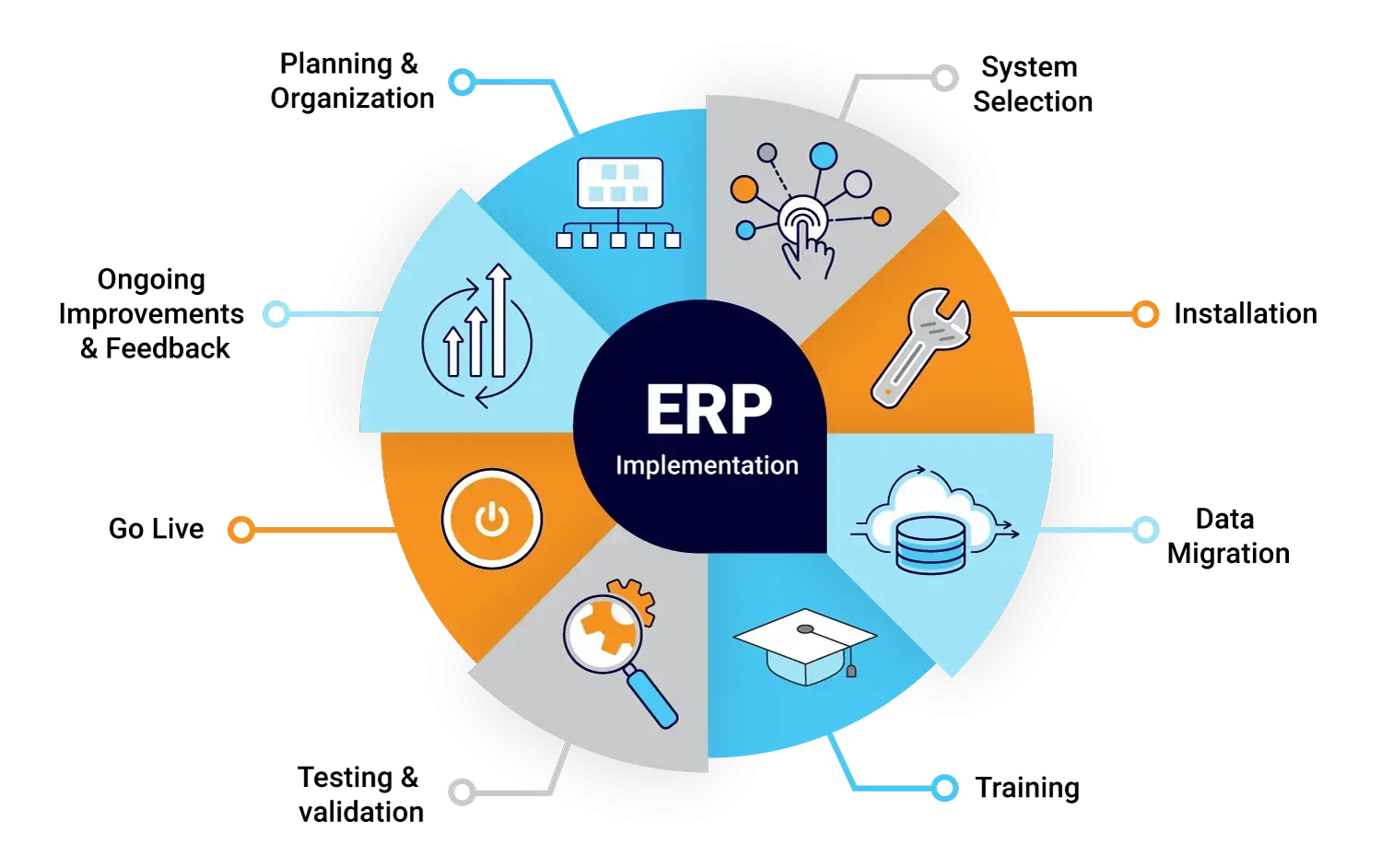 Get full ERPNext Implemented at $1650 Only!