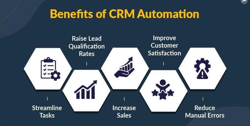 crm-workflow-automation2