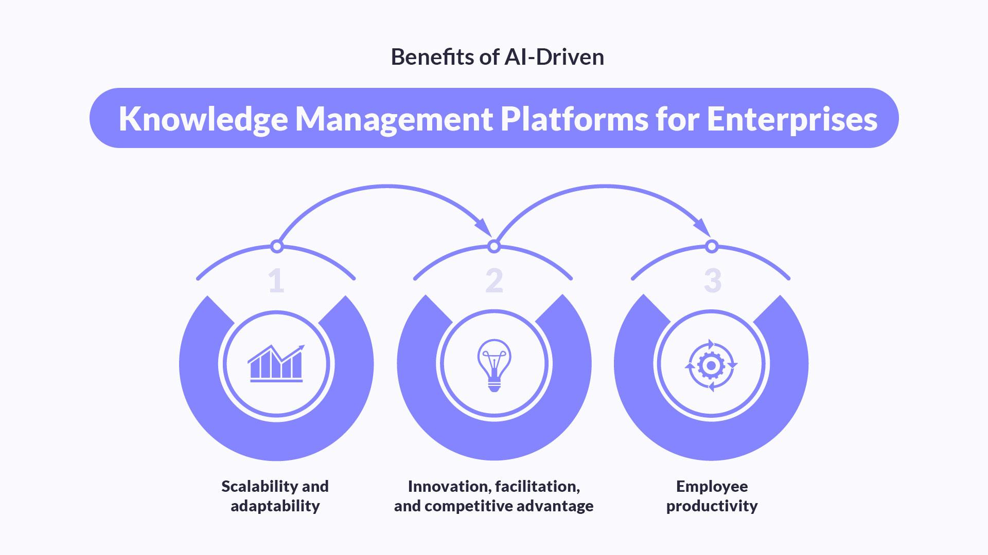 AI Knowledge Base & Workflow Assistant