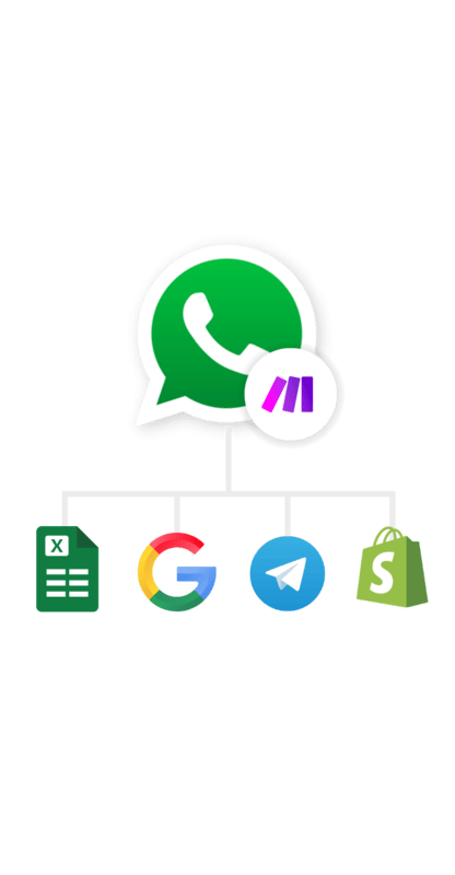 WhatsApp Integrations with Cloud & Business Platforms