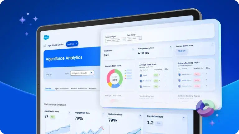 Monitoring, Optimization & Governance of Agentforce