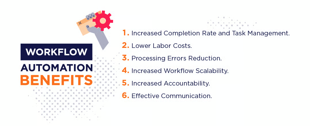Workflow Approvals & Task Management Automation