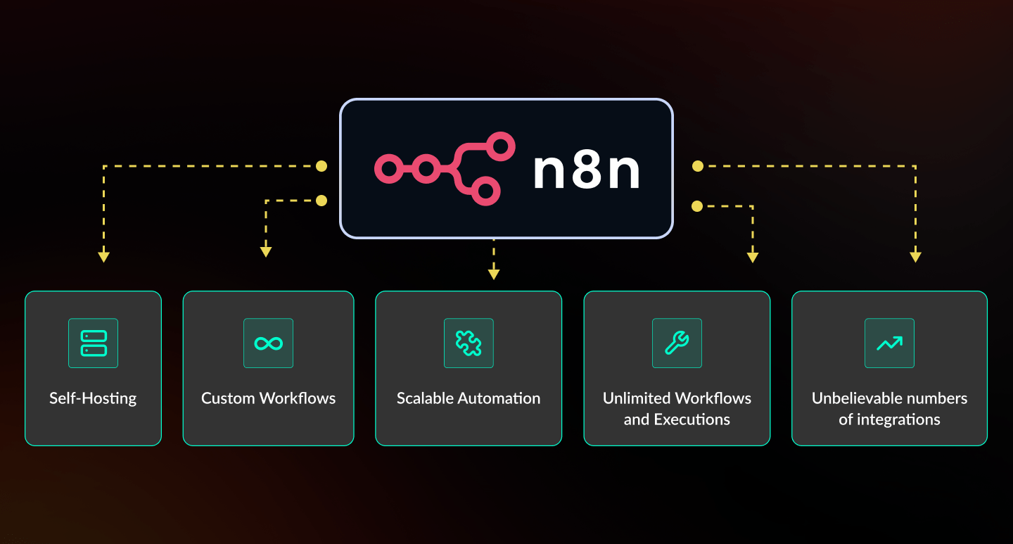 Deployment, Infrastructure & Managed Automation
