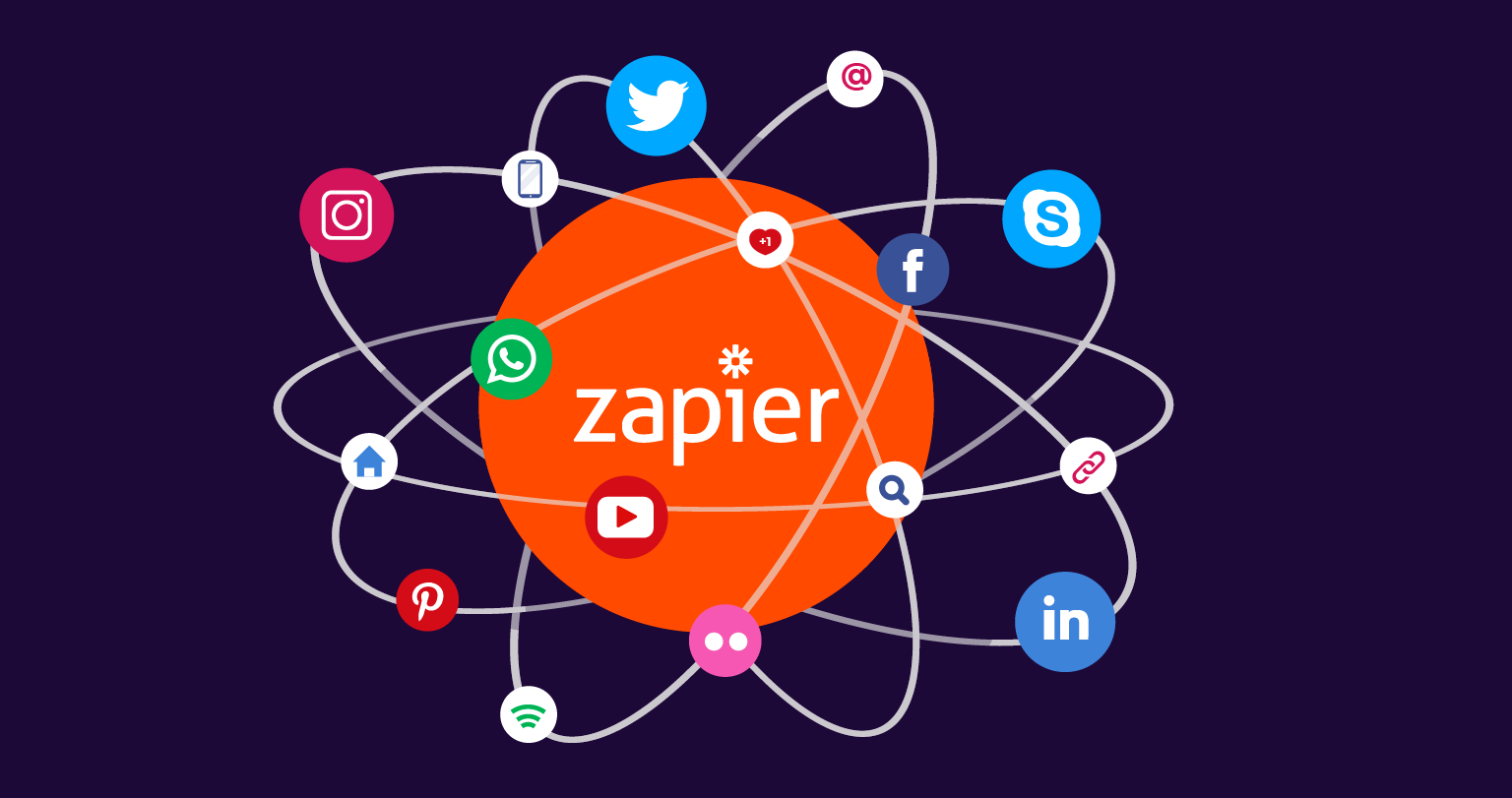 Sales & Marketing Automation via Zapier